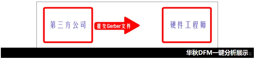 【经验分享】硬件工程师需要知道的DFM可制造性设计_PCB设计_10